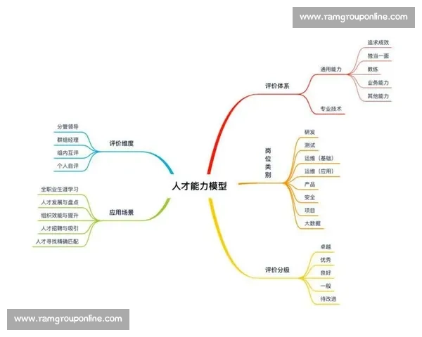 以雇主品牌为核心驱动的人才吸引与组织成长新范式探索实践路径