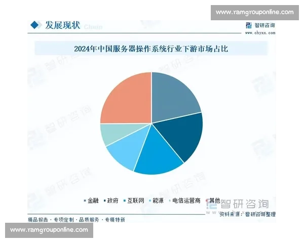 基于市场分析的行业趋势研判与企业增长策略研究路径探索实践框架