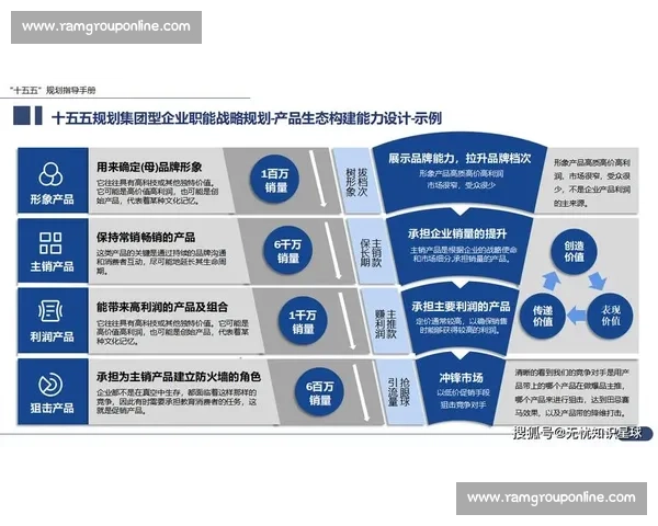 聚焦企业行业销售增长路径与市场突破策略创新实践全景解析与实战指南