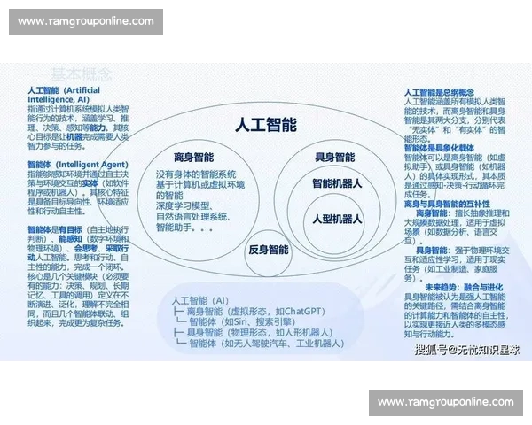 面向未来数字社会的信息安全防护体系与风险治理创新路径研究